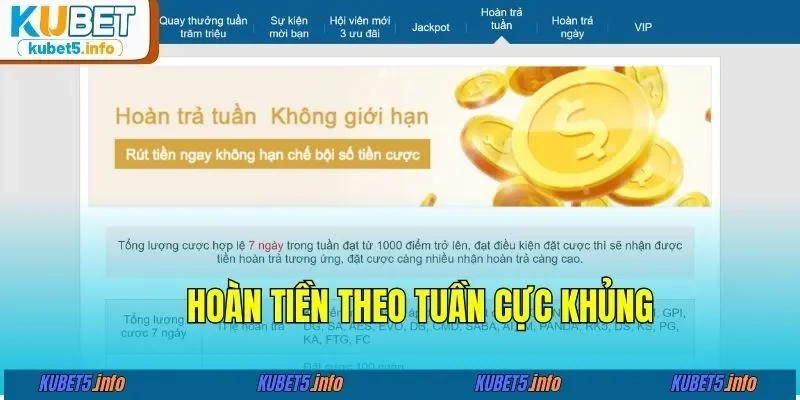 Hoàn tiền theo tuần cực khủng